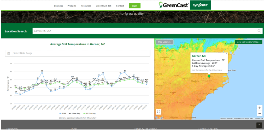 Understanding Soil Temperatures and When to Apply a Pre-emergent: Using Syngenta’s Greencast