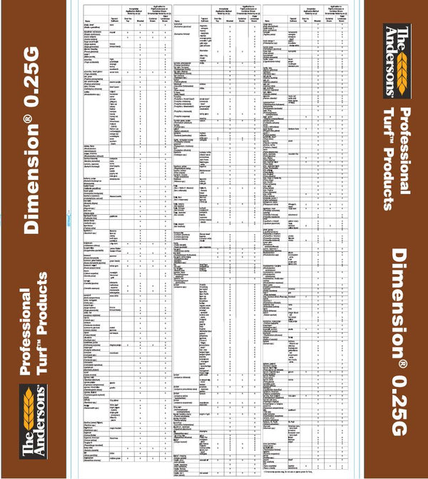 dimension herbicide label Dimension Granular Pre-Emergent | Pre and Post Emergent for Crab Grass
